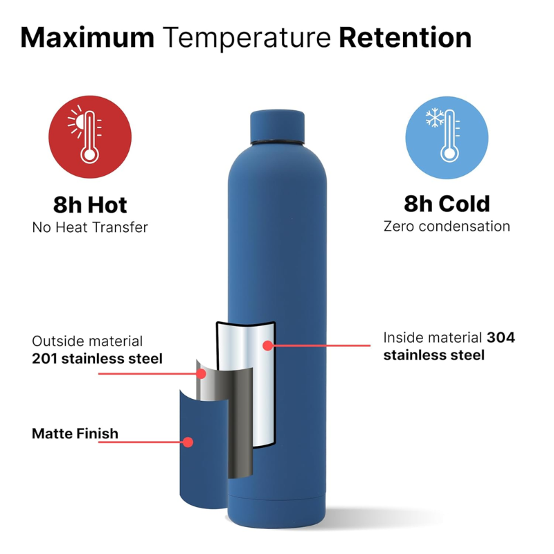 HydraGuard Steel Vessel (Blue)
